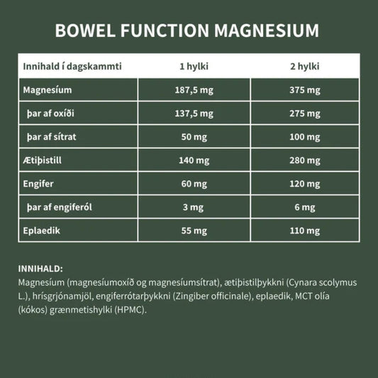 Bowel Function Magnesium Nordbo