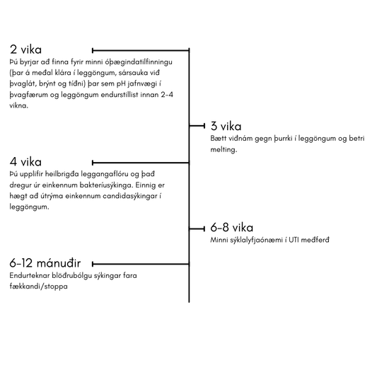 pH Hero® heilbrigði kvenlíkamans (leggöng og þvagblaðra)